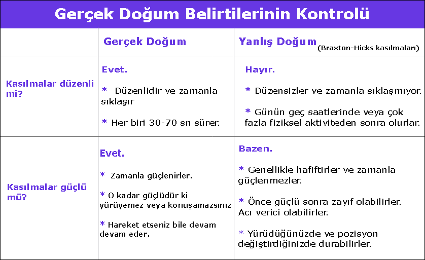 Doğum belirtileri