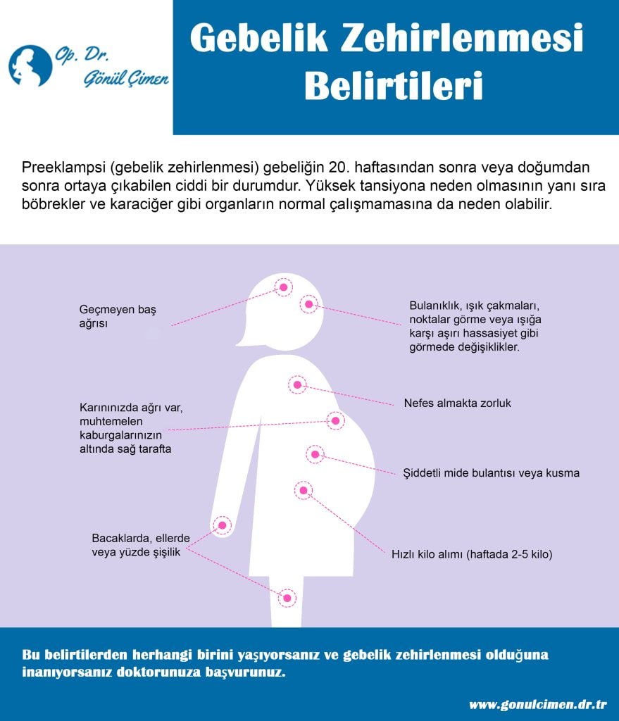 preeklampsi belirtileri