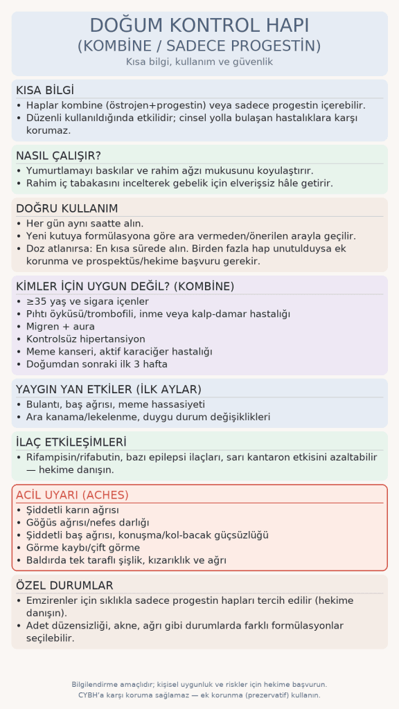 doğum kontrol hapı