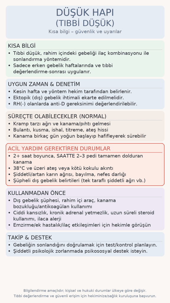 düşük hapı